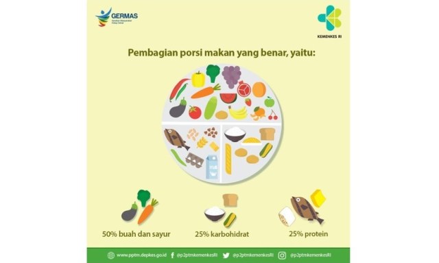 porsi-makan-2.jpg